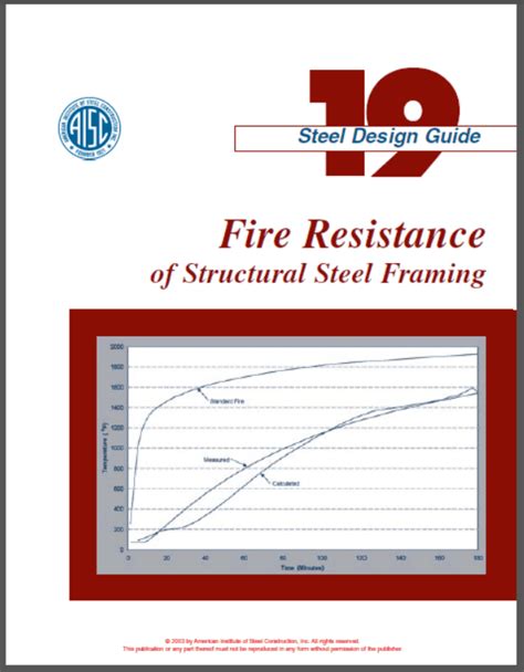 metal box fire resistance requirements